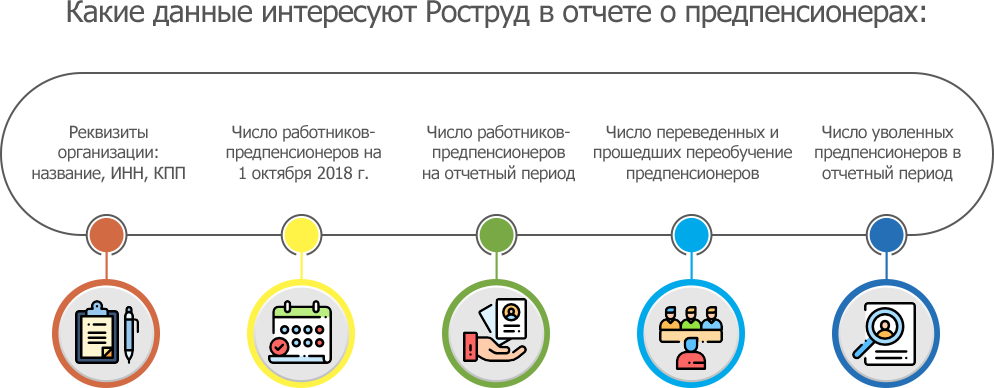 Что значит есть статус предпенсионера. Что значит есть статус предпенсионера
