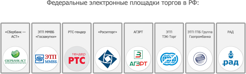 Ооо электронно. Федеральные торговые площадки. Федеральные площадки электронных торгов. Торговые площадки список. Список федеральных ЭТП.