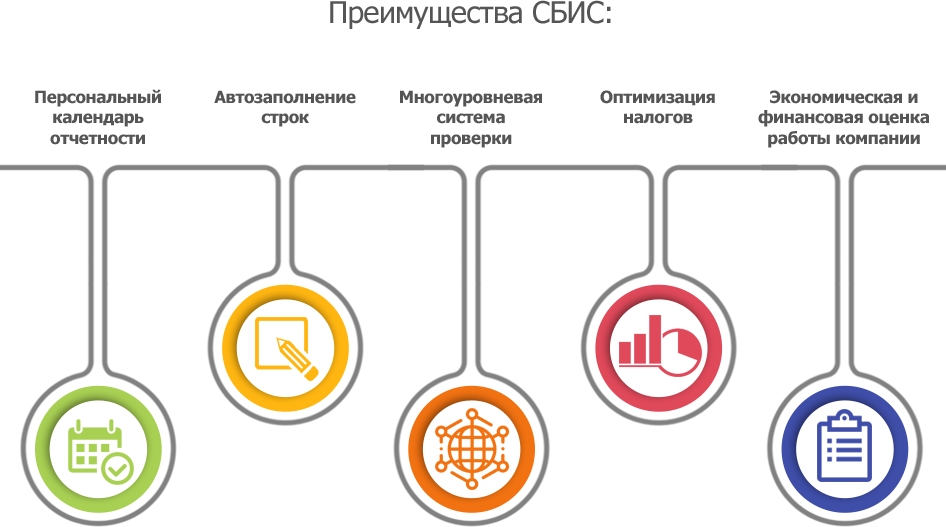 Лвком проект sbis